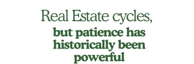 Do Home Prices Usually Go Up Over Time?