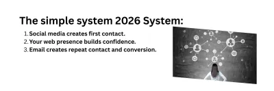 Stop Renting Attention In 2026