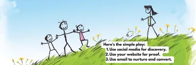 You Need Steady Visibility, Clear Proof You're Worth Buying From, and A Way To Stay In Touch